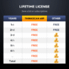 Thinkcar THINKSCAN 689 Scan Tool with Lifetime Free Update - Image 3
